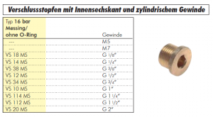 Verschlussstopfen Messing mit Innensechskant und zylindrischem Gewinde, alle Größen